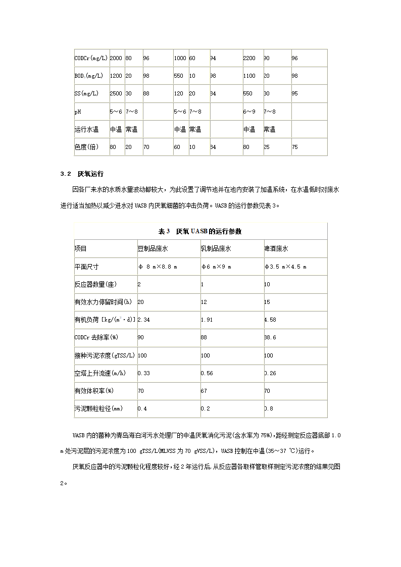 UASBTF工艺处理食品工业废水.doc第3页