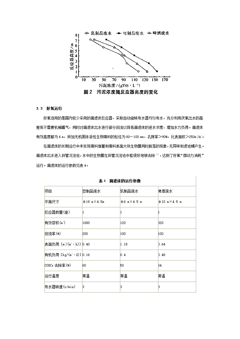 UASBTF工艺处理食品工业废水.doc第4页