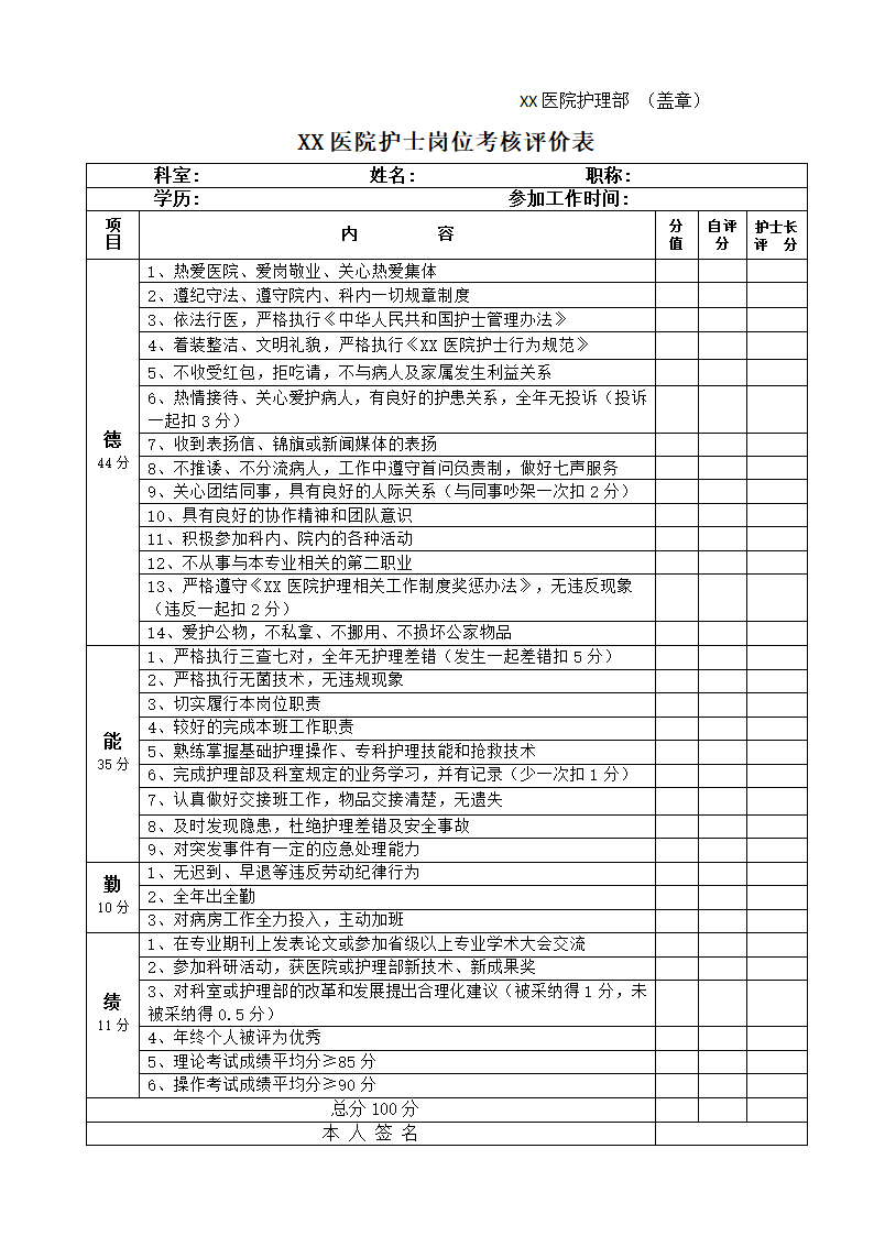 护士能级评定表护理能级管理档案.doc第4页