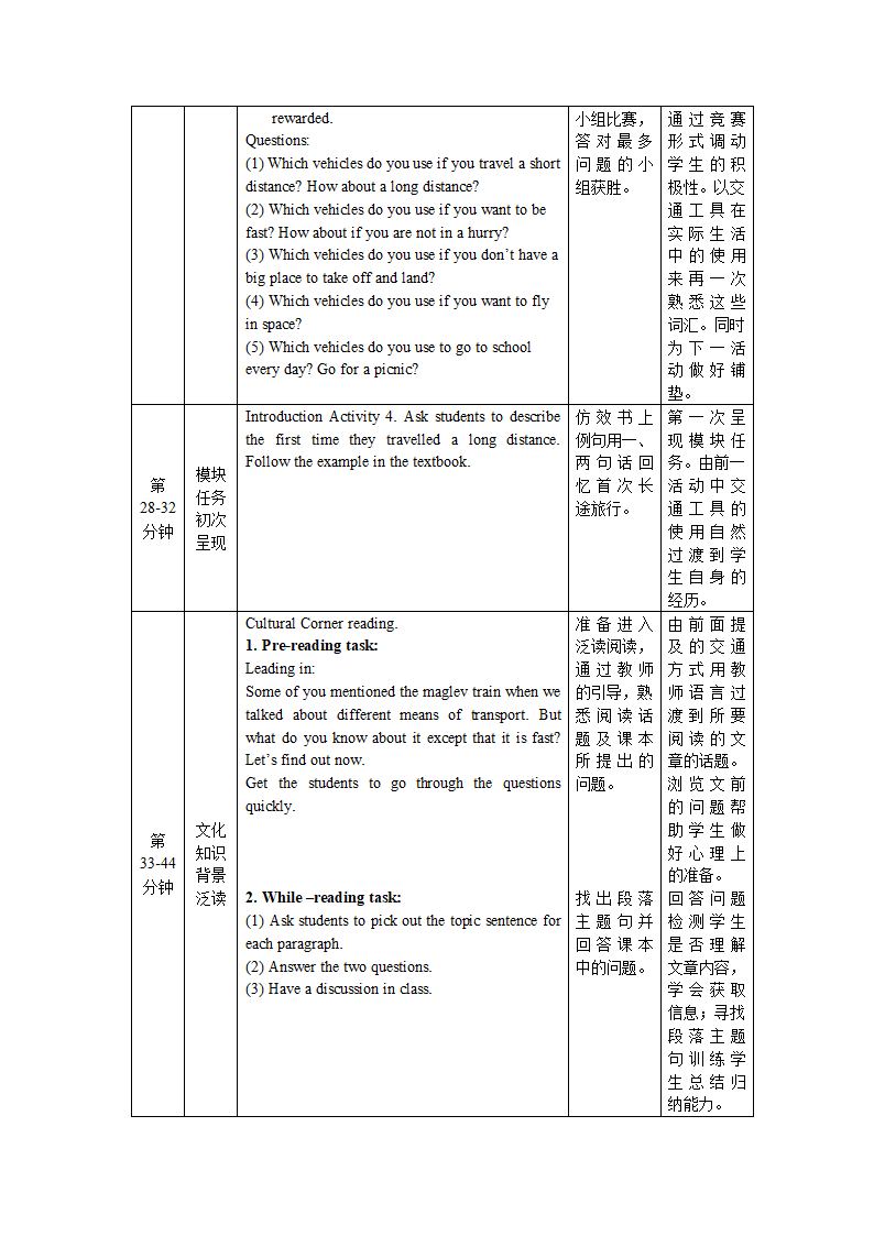 2012高一英语教案：Module3模块整体解读及分析（外研必修1）.doc第4页