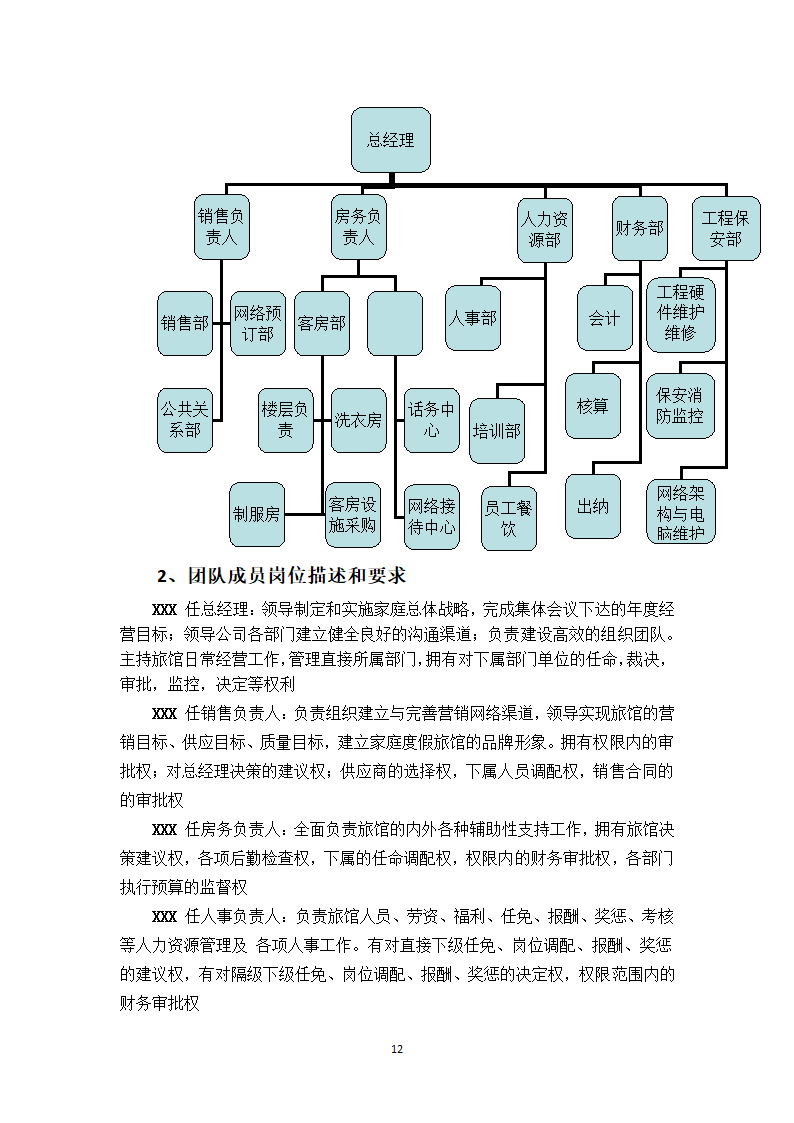 家庭旅馆创业计划书.docx第11页