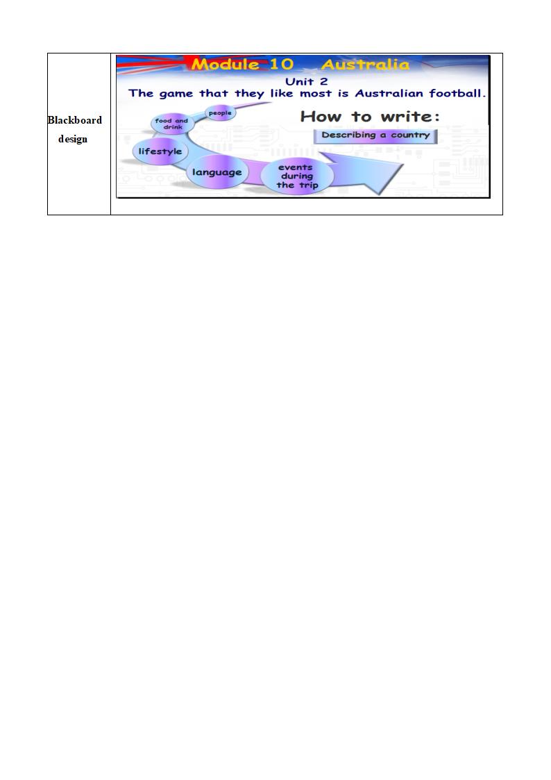 外研版九年级上册Module 10 Australia Unit 2 教案（表格式）.doc第4页