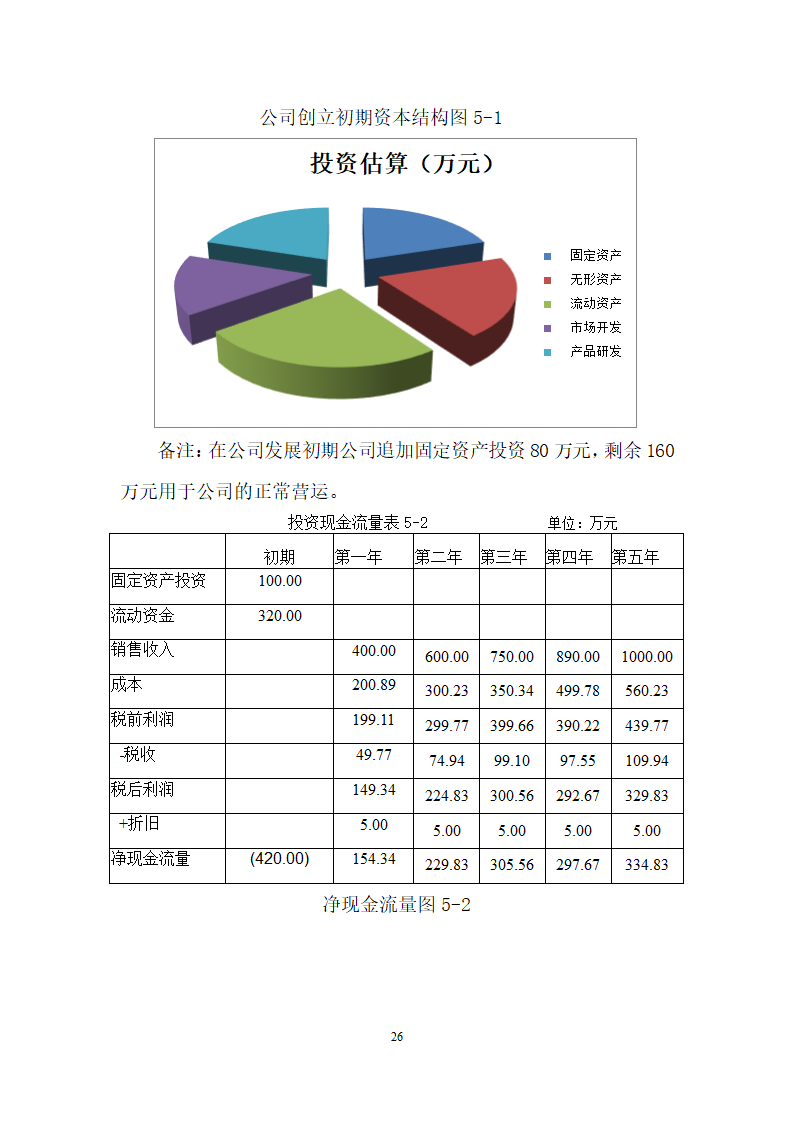 校企合作资源共享平台商业计划书.docx第29页