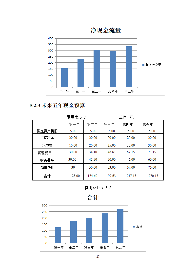 校企合作资源共享平台商业计划书.docx第30页