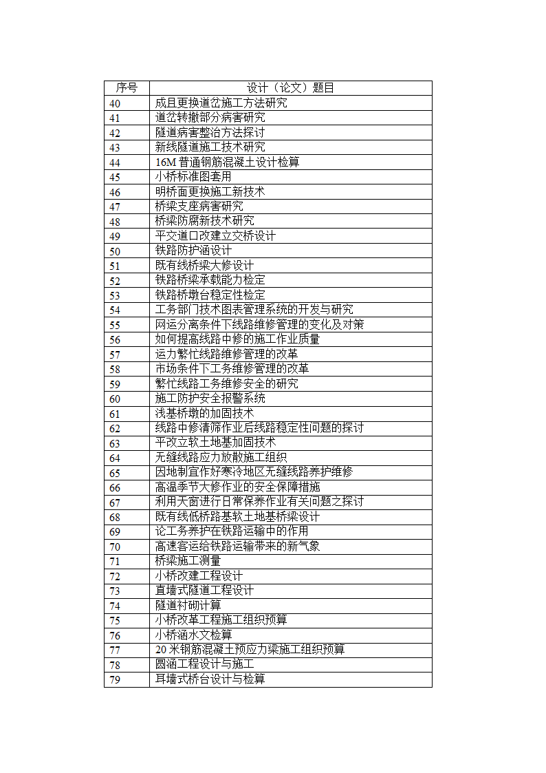 铁路运输工程毕业设计（论文）选题目录.doc第2页