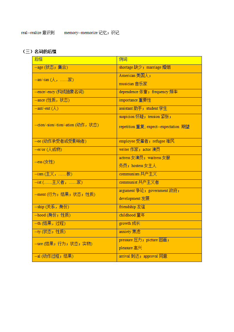 2023年高考英语冲刺复习考点通关大全专题01 构词法-（含解析）.doc第4页