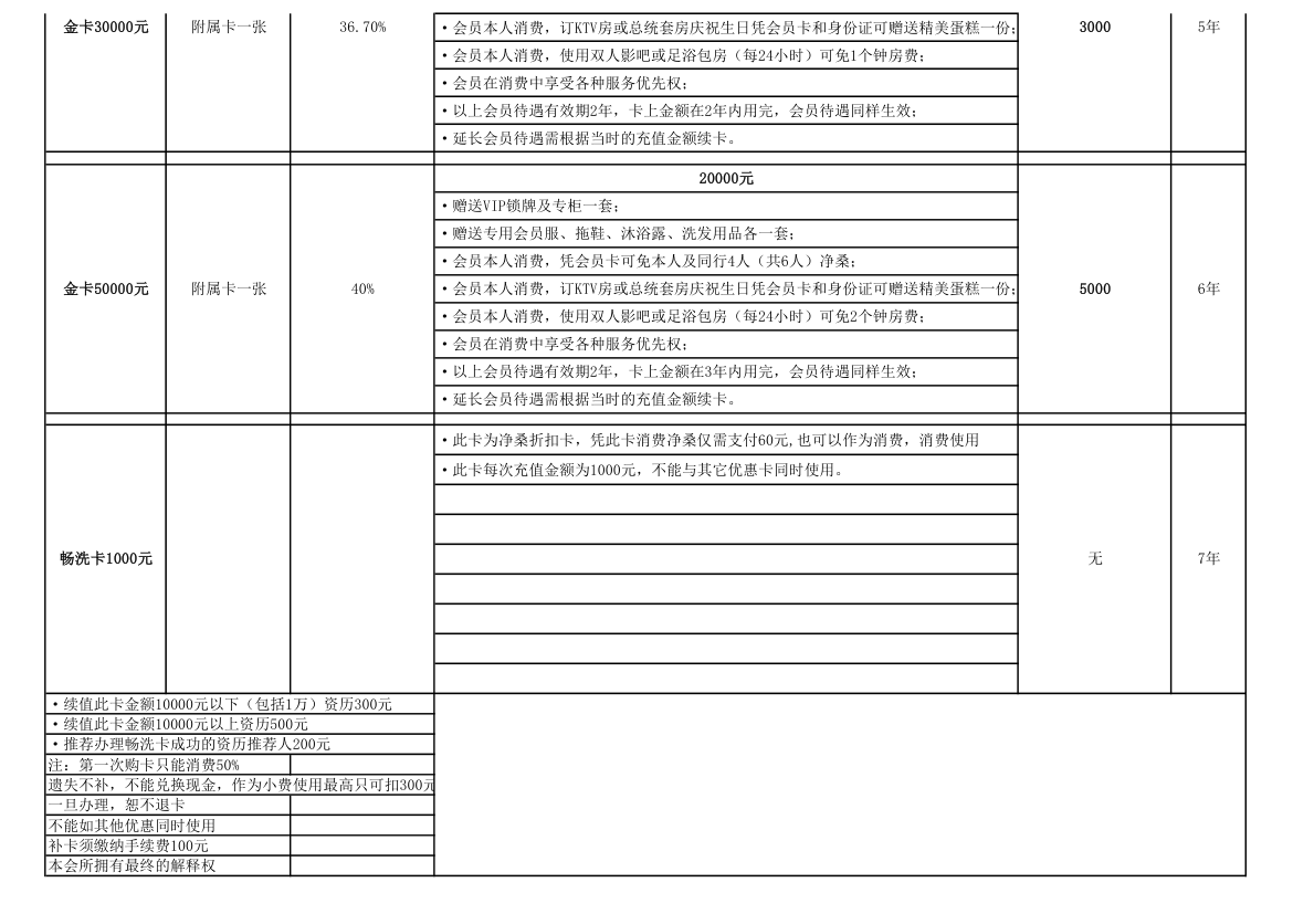 会员卡方案康(已修改)第2页