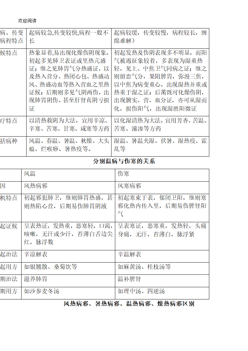 温病学笔记第2页