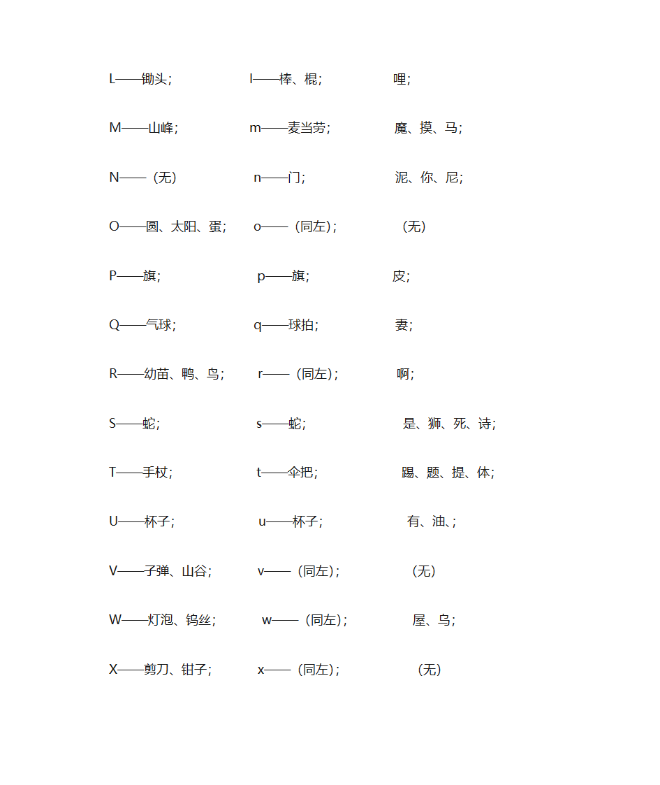 单词联想记忆法第2页