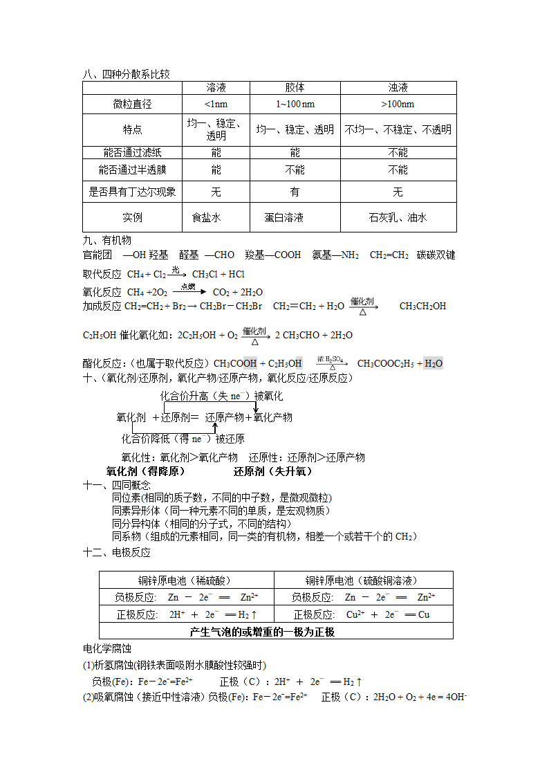 高二化学会考知识点第2页