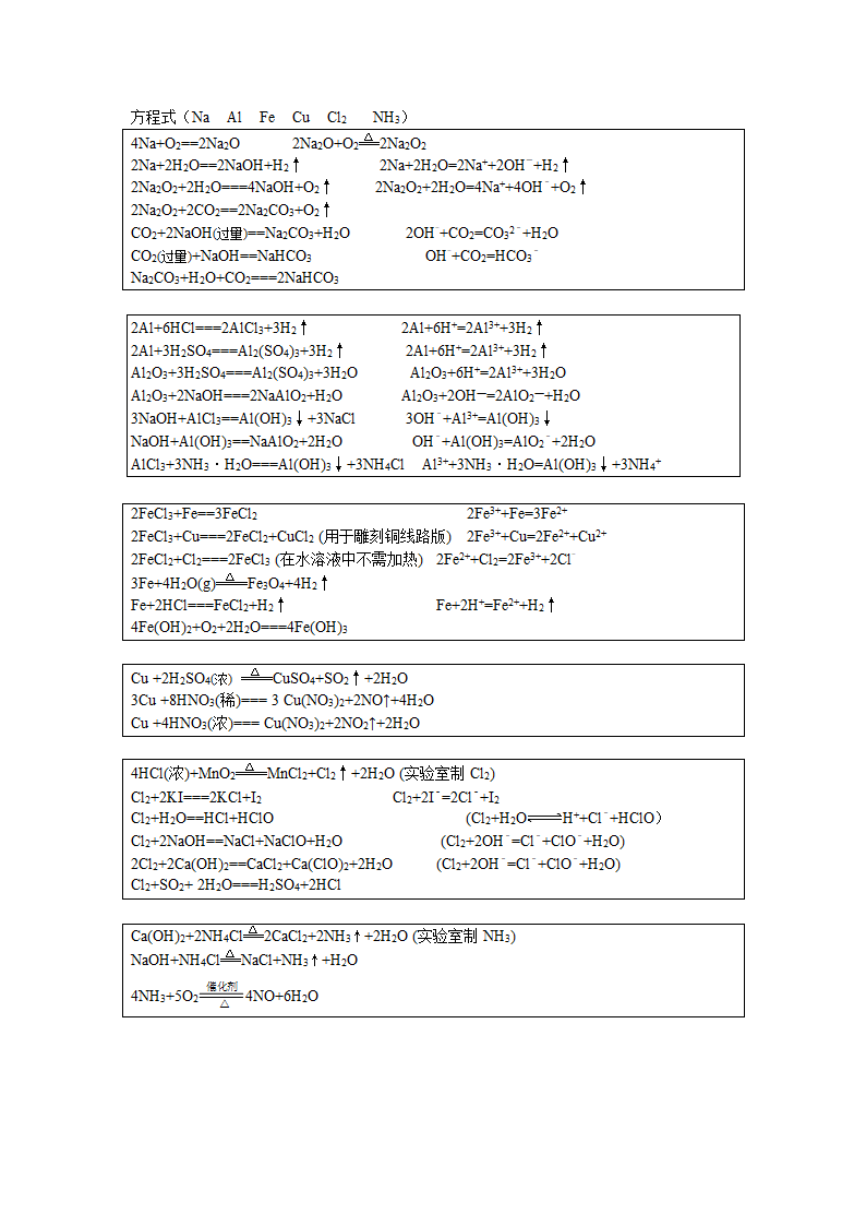 高二化学会考知识点第3页