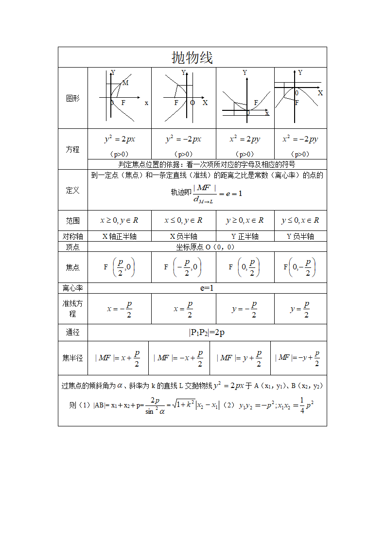 抛物线知识点第1页