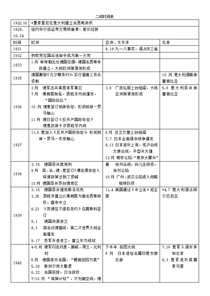 二战时间表第1页