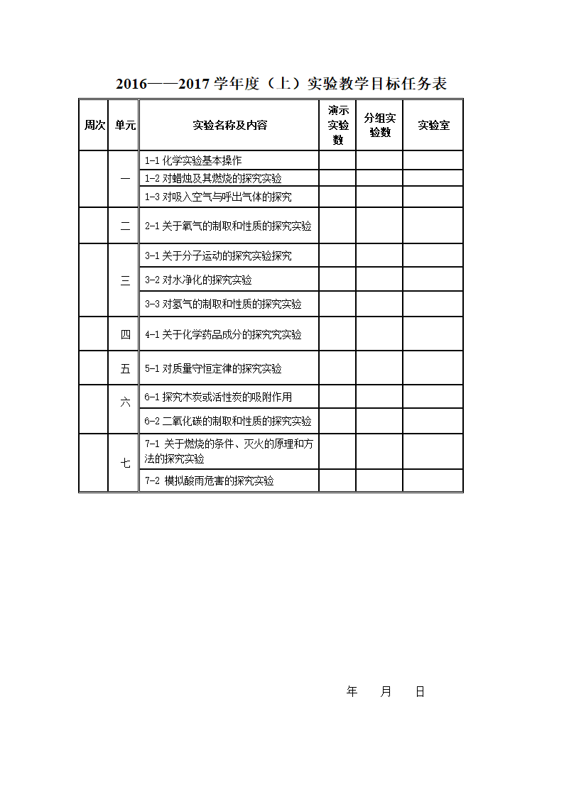 2016-17化学实验教学目标任务表第2页