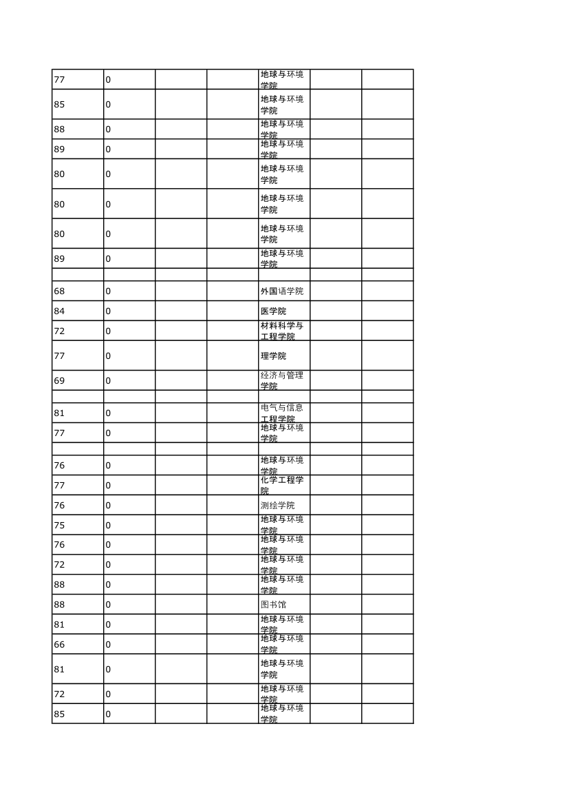 成绩单第7页