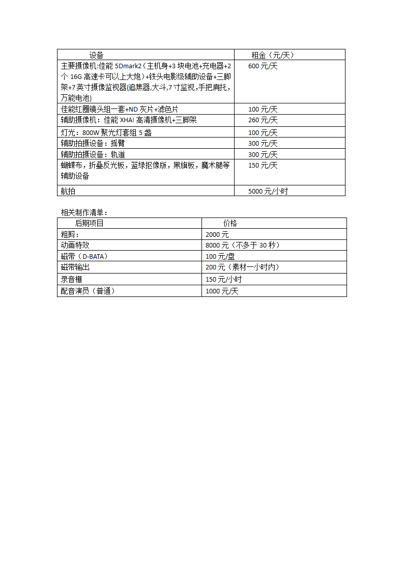 宣传片报价第2页