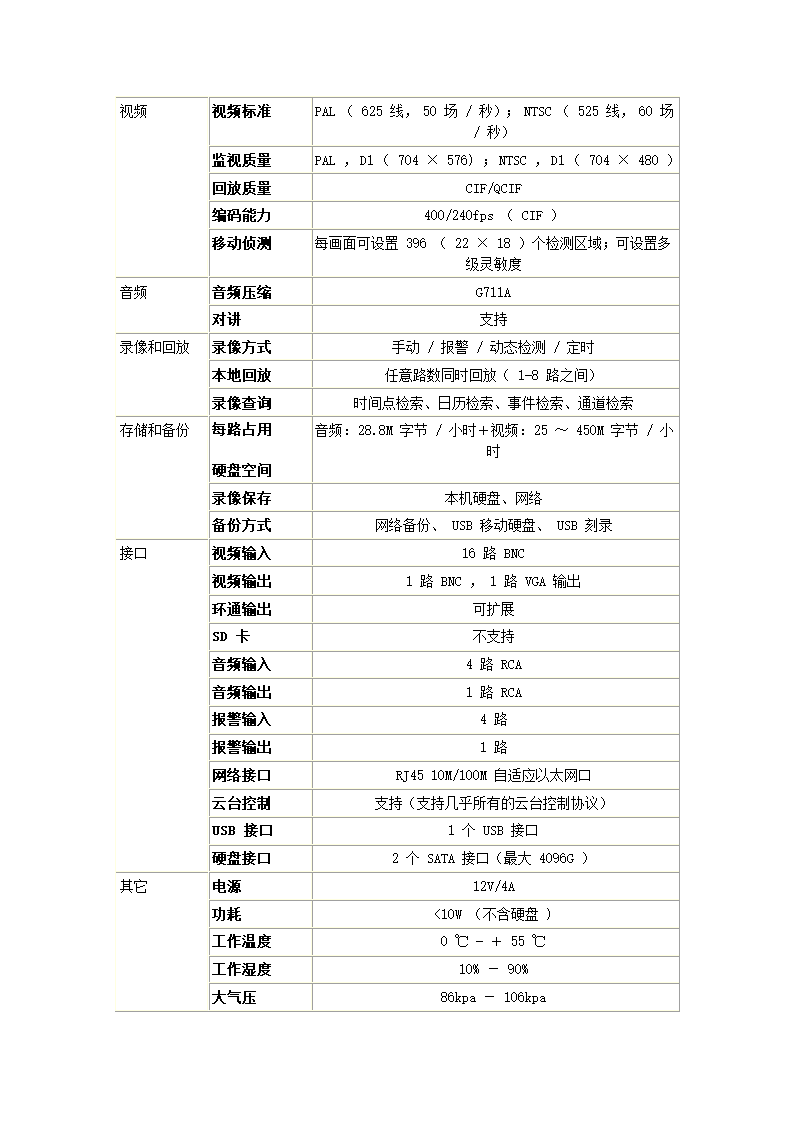 监控报价第2页