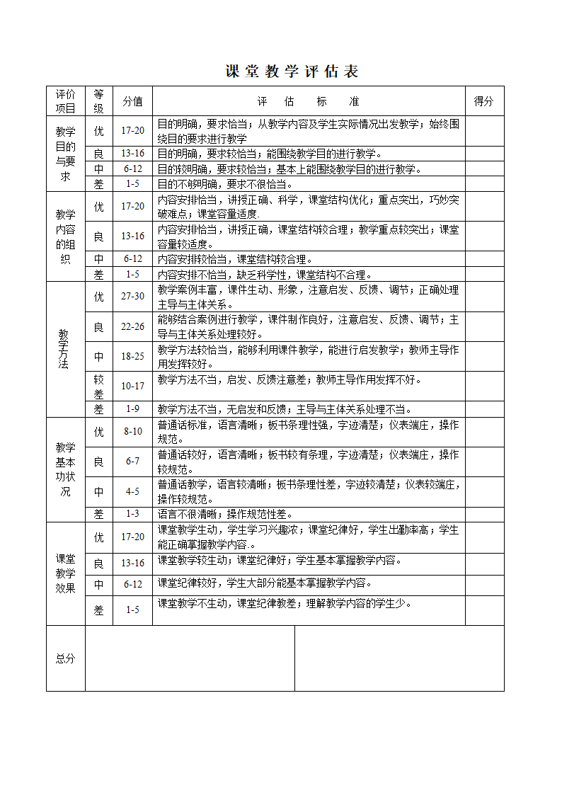 听课记录表第3页