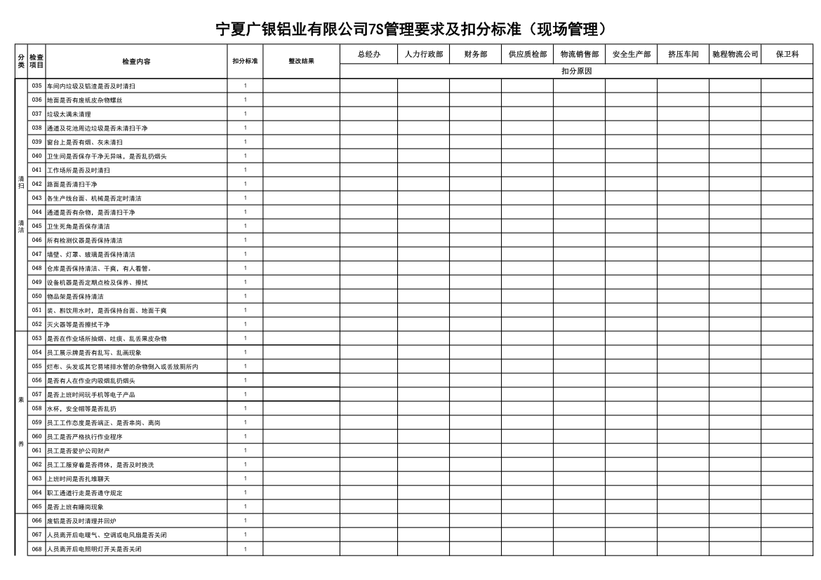 7S检查表第2页