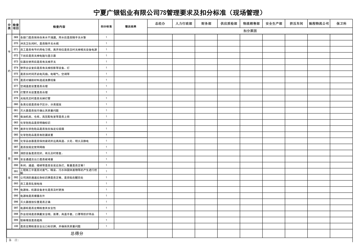 7S检查表第3页