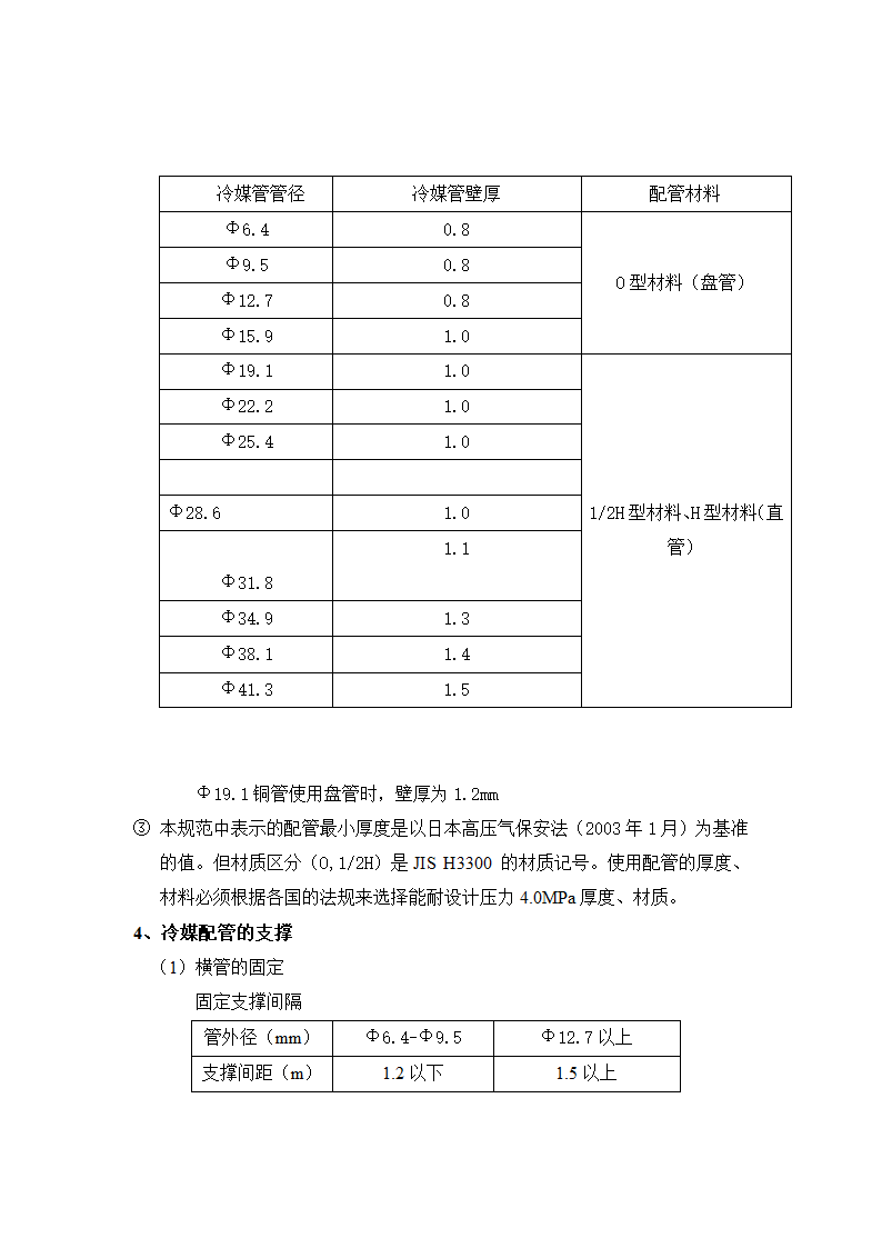 VRV施工工艺及技术措施.doc第11页