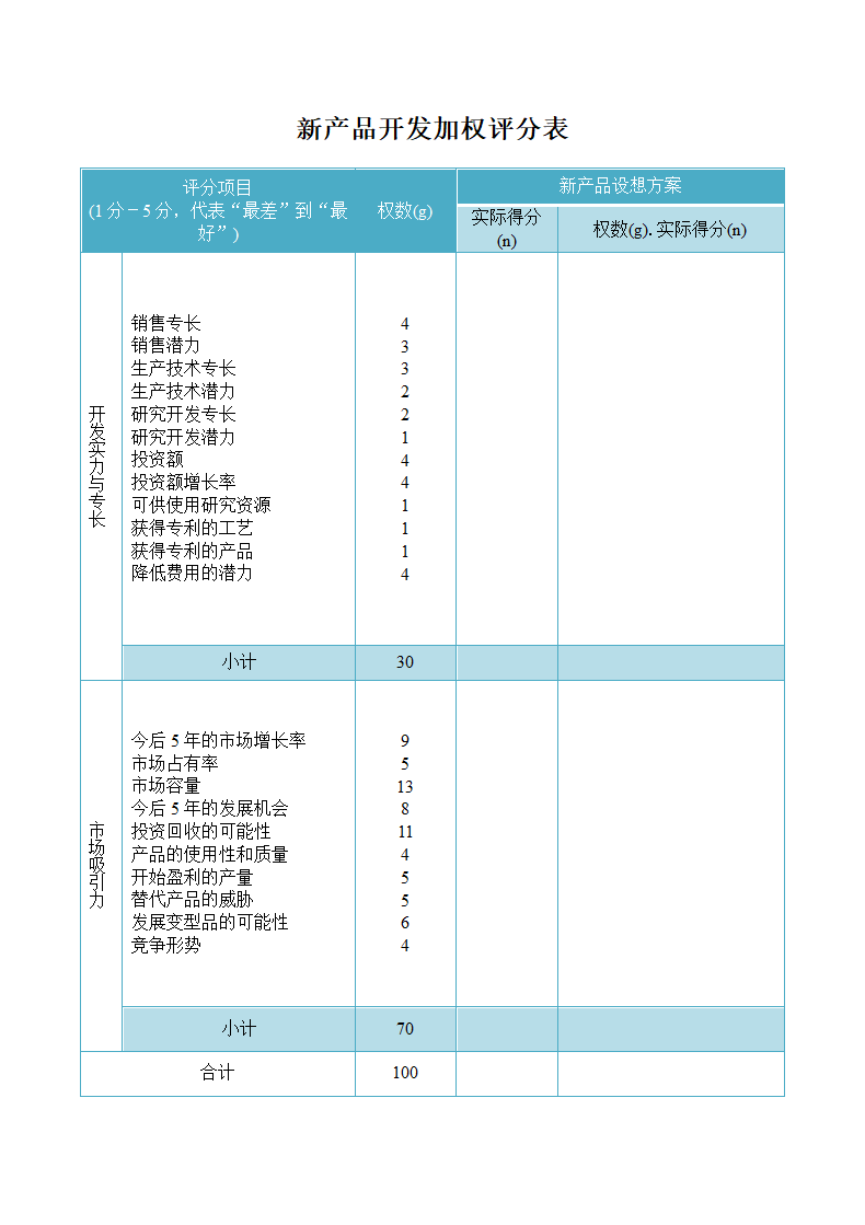 新产品开发加权评分表.docx第1页