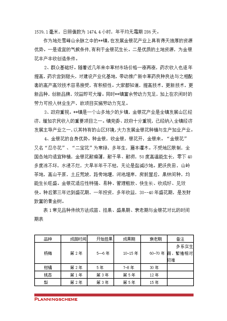 金银花种植与产业化可行性开发报告.doc第9页