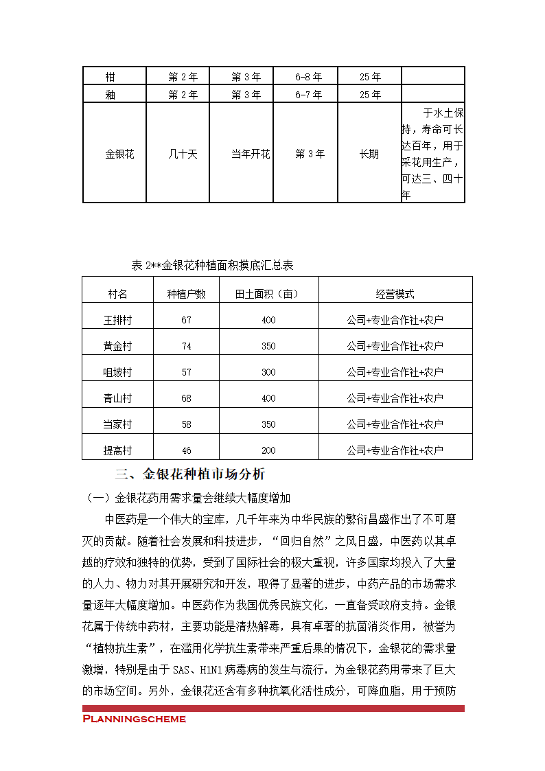 金银花种植与产业化可行性开发报告.doc第10页