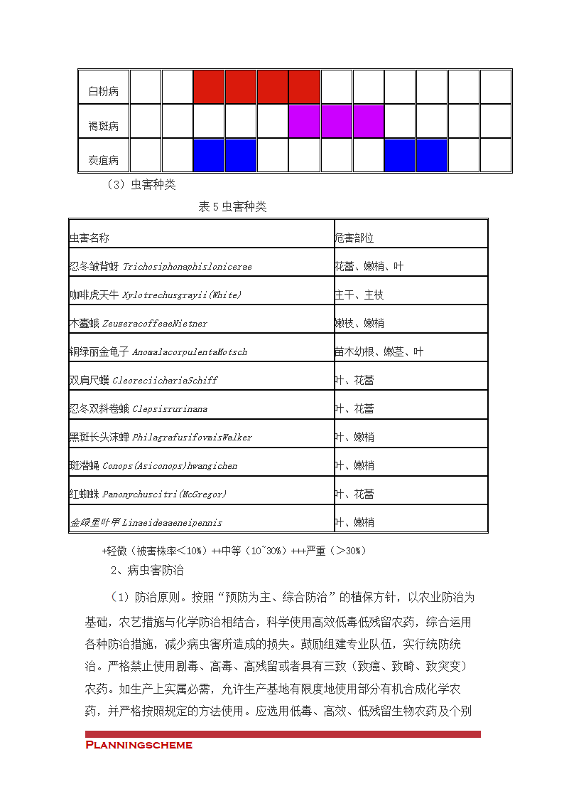 金银花种植与产业化可行性开发报告.doc第28页