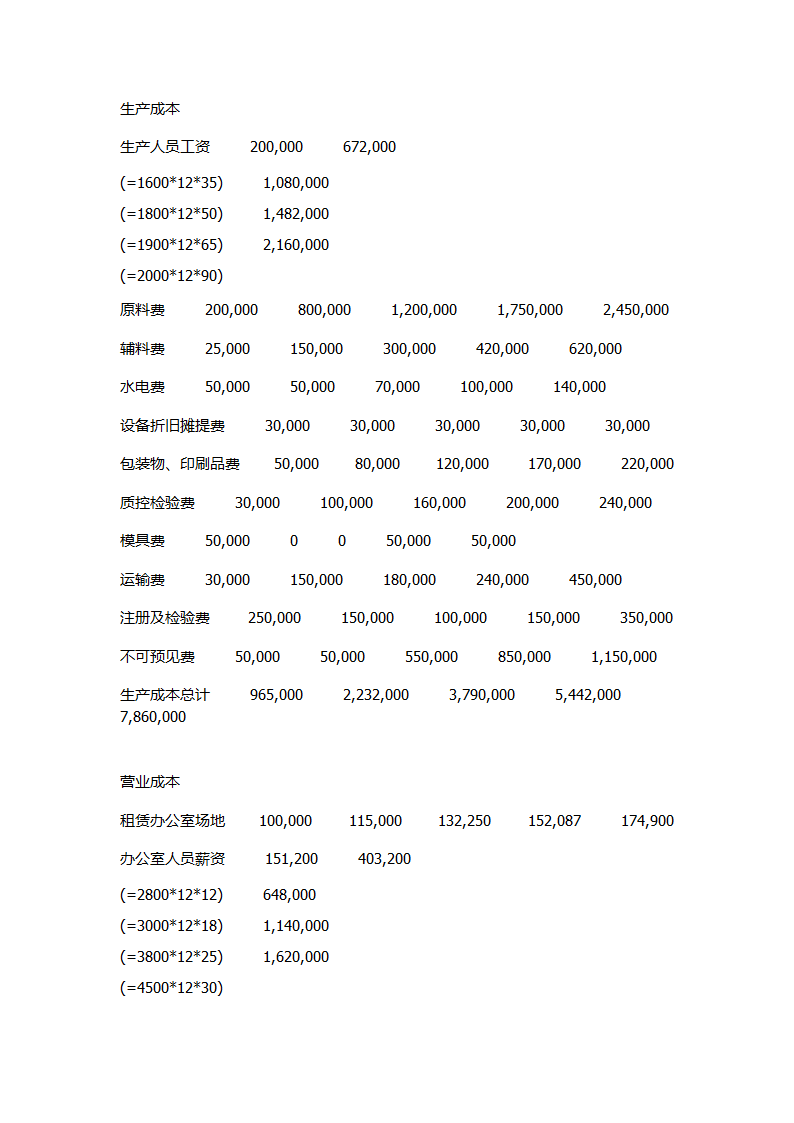 可行性报告第5页