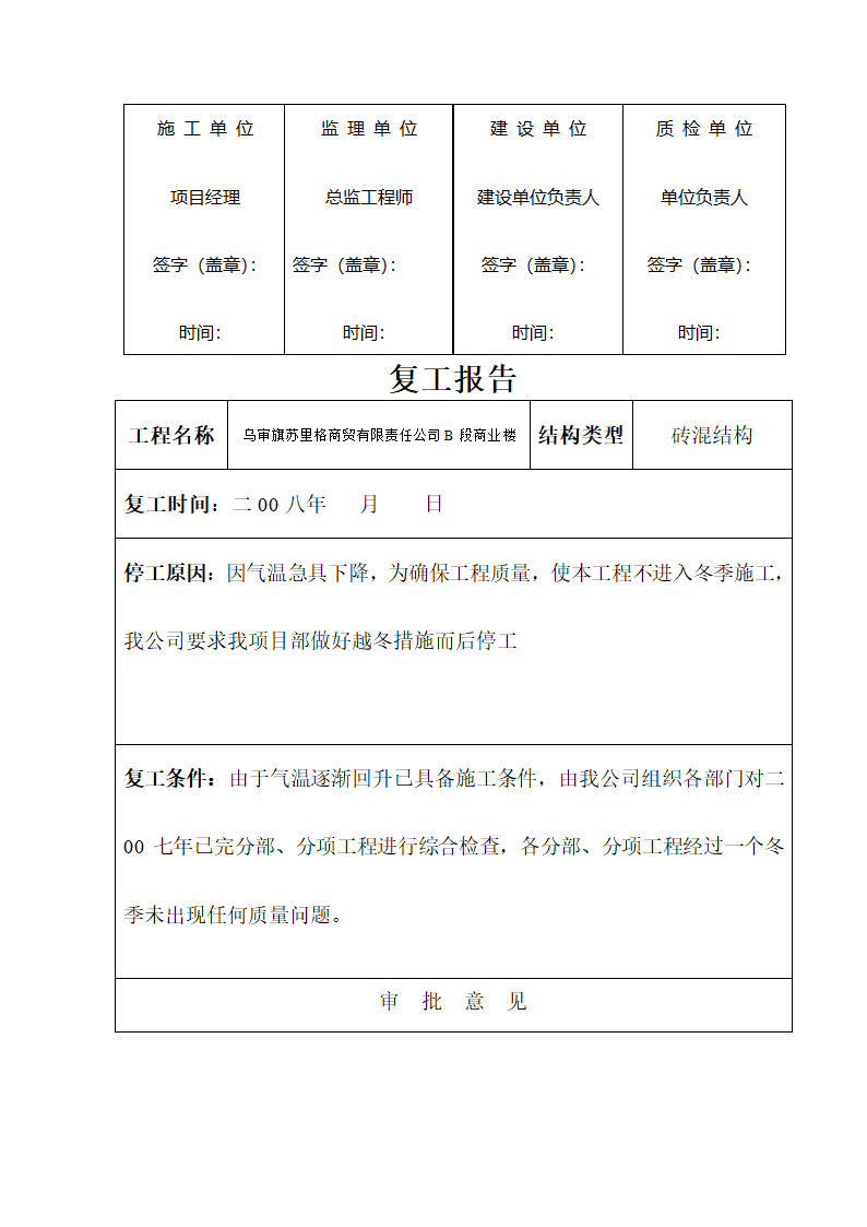 复工报告第2页