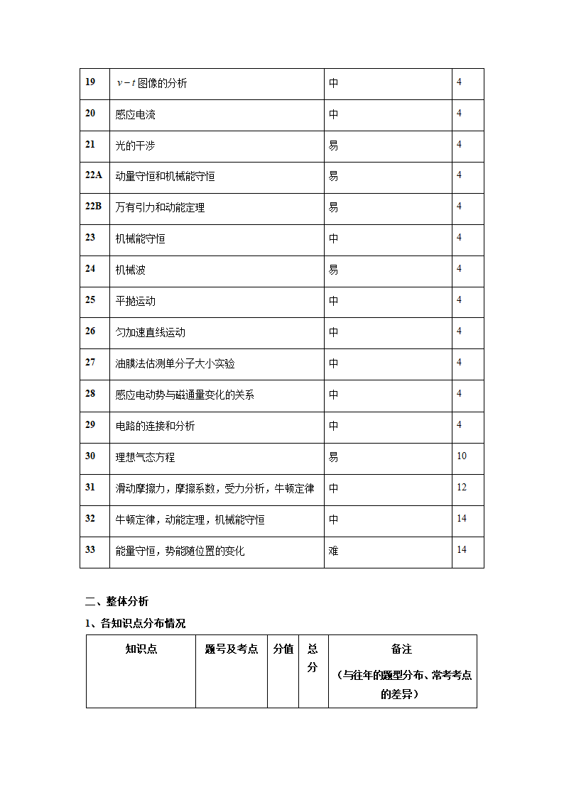 上海高考物理试卷分析第2页