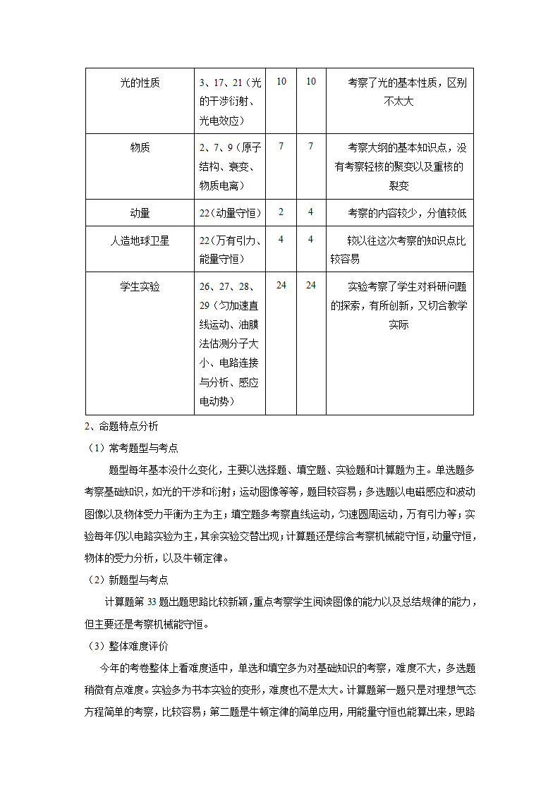 上海高考物理试卷分析第4页