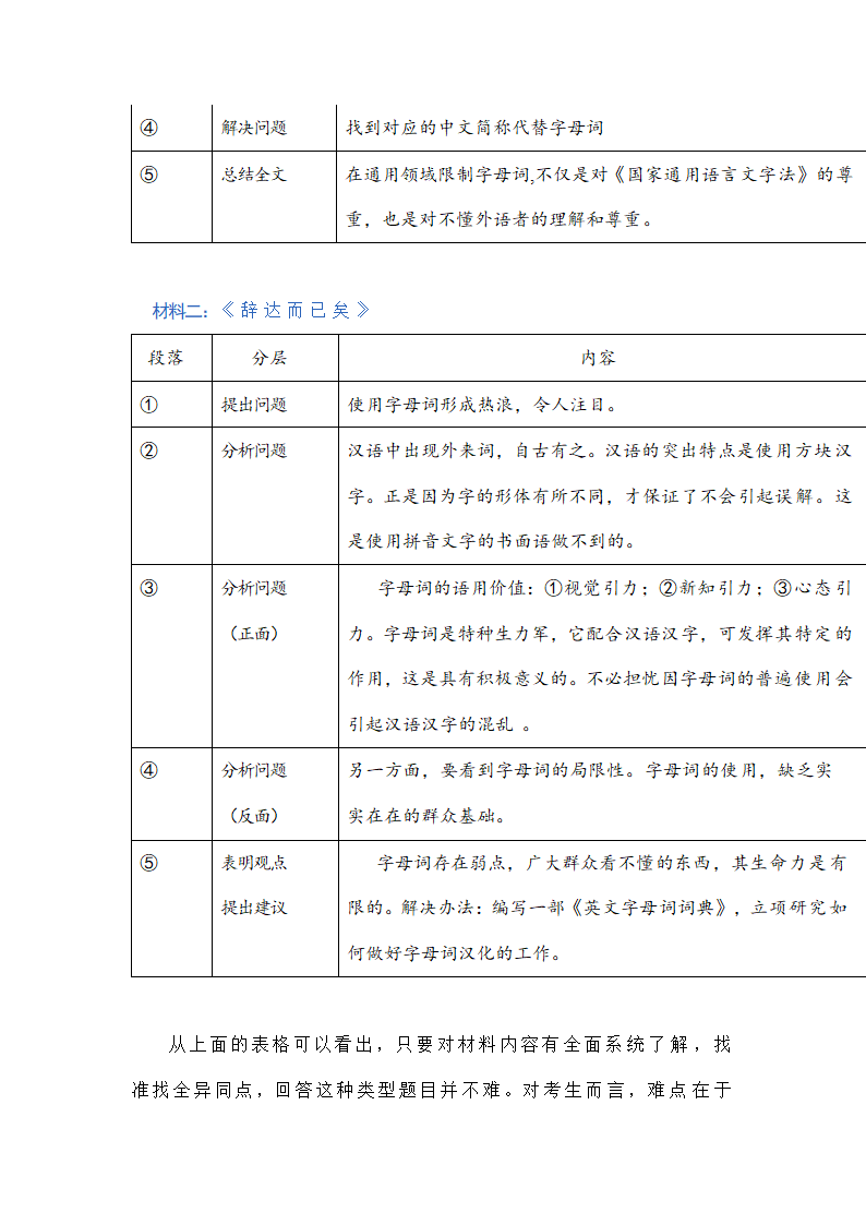 新高考现代文阅读Ⅰ主观题答题策略汇编 含解析.doc第44页