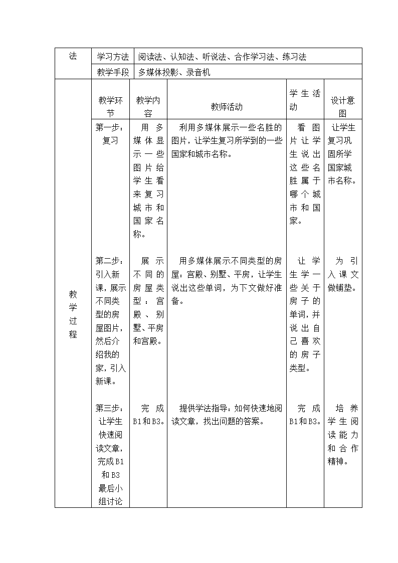 牛津译林版英语七年级下册Unit 1 Dream Homes  Reading2表格式教案.doc第2页