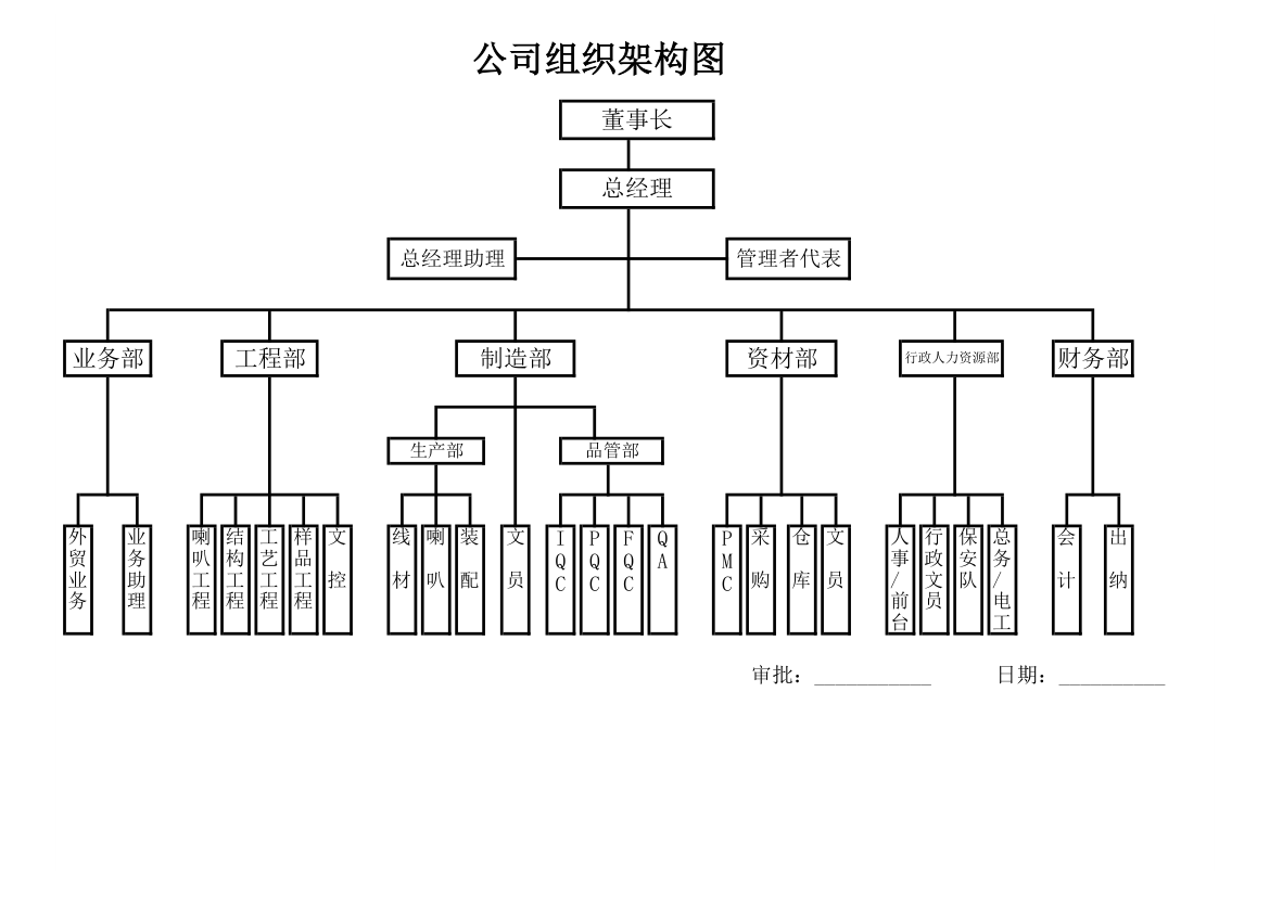 工厂组织架构图