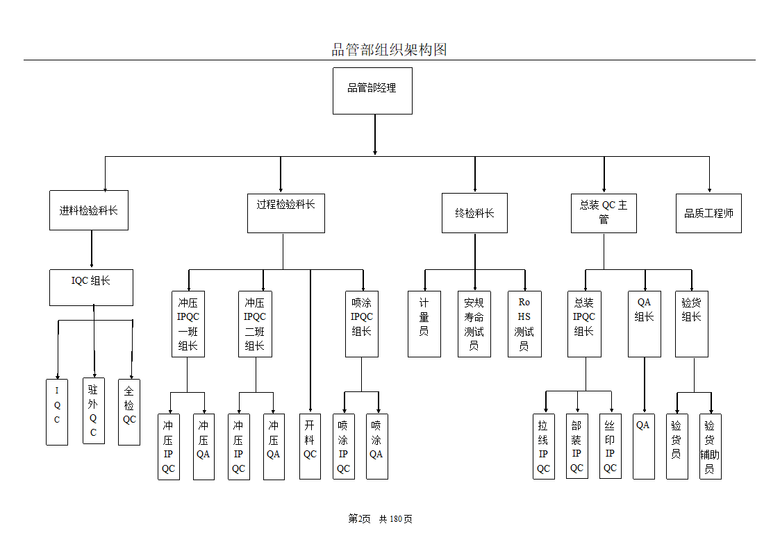 品管部组织架构图