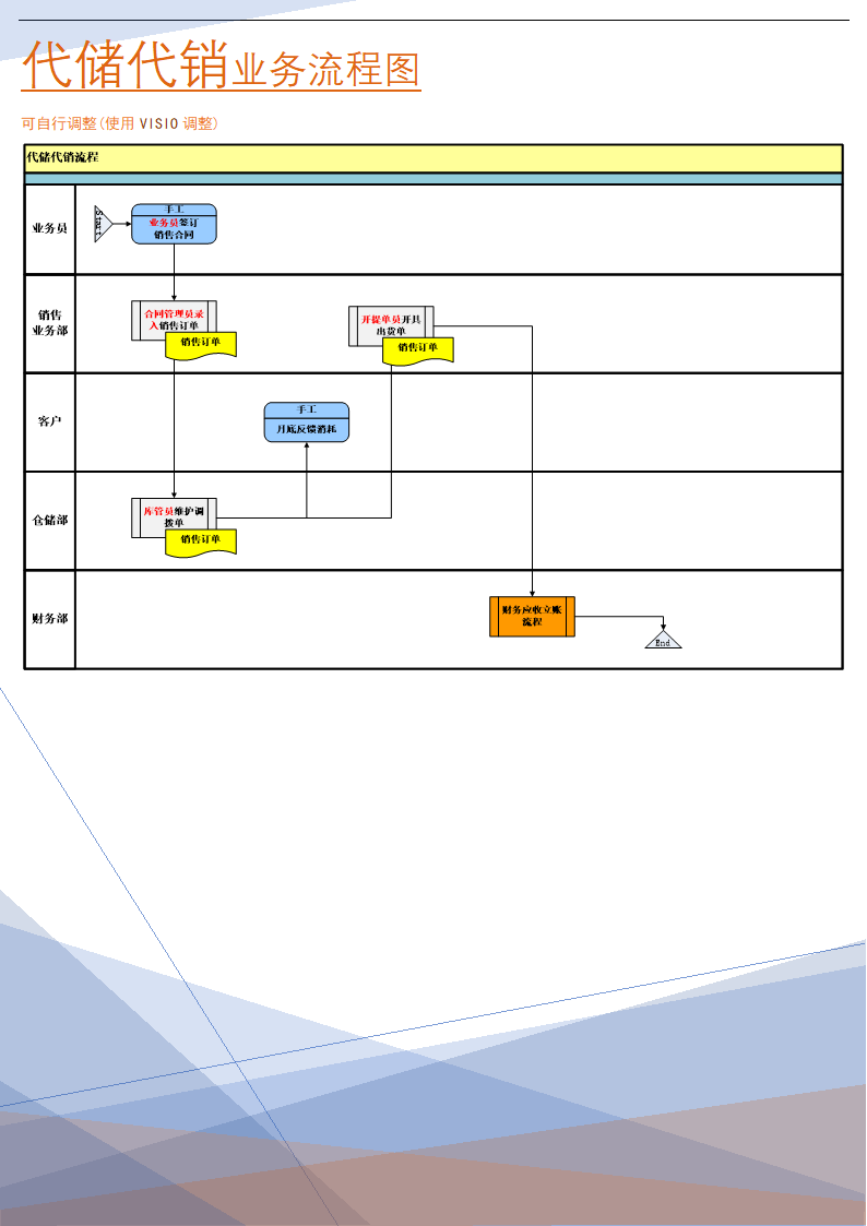 代储代销业务流程图(实施实践方案).doc第1页