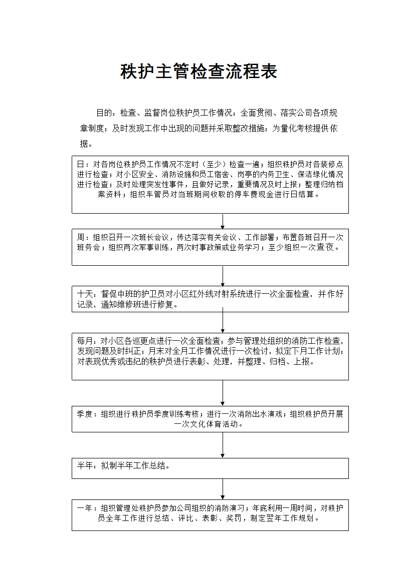 物业管理-秩护主管检查流程表.docx第1页