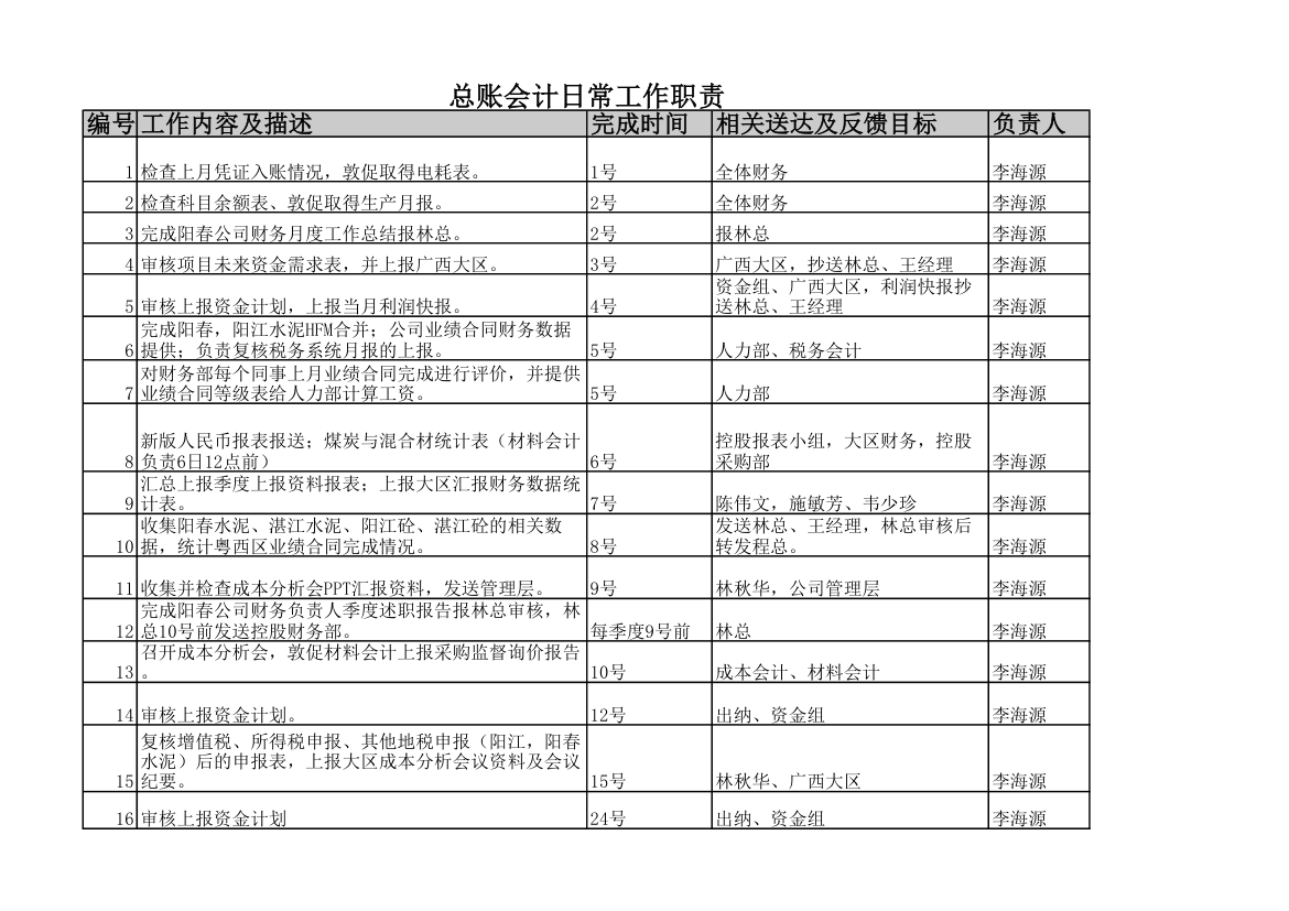 财务日常工作第1页