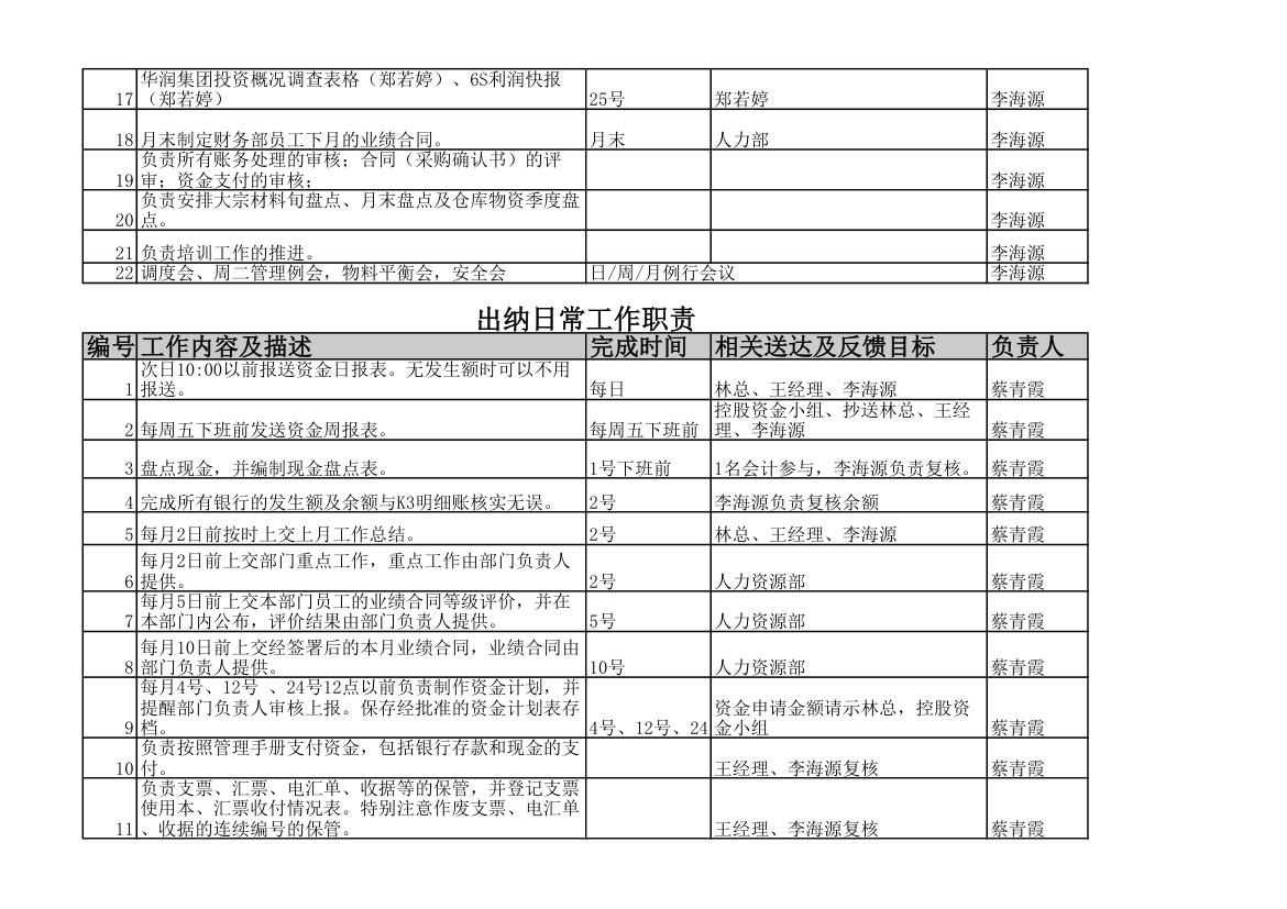 财务日常工作第2页