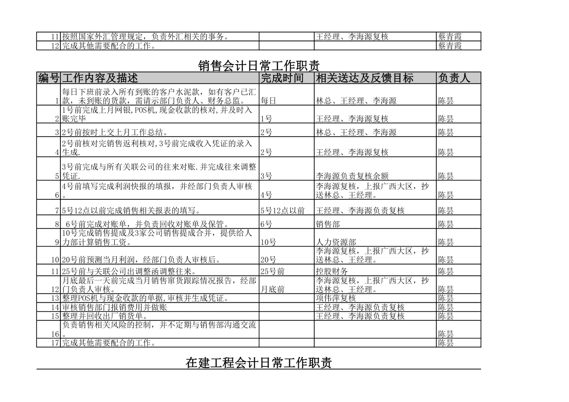 财务日常工作第3页