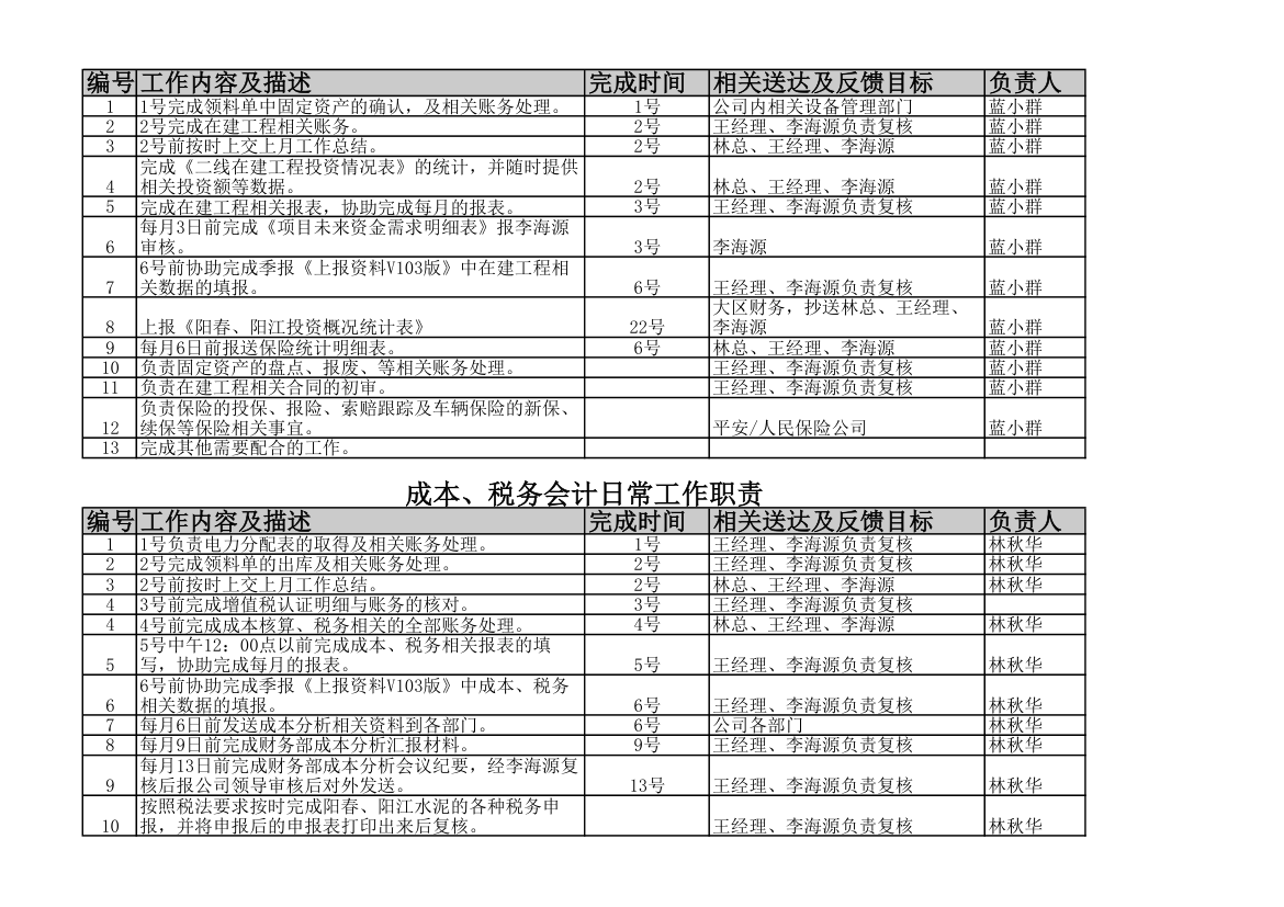 财务日常工作第4页