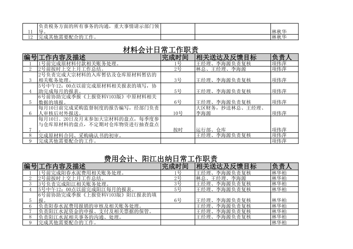 财务日常工作第5页