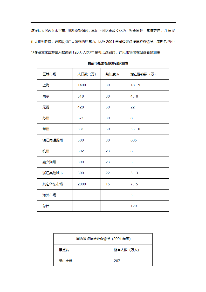 中华蓼莪文化园可行性研究报告.doc第15页