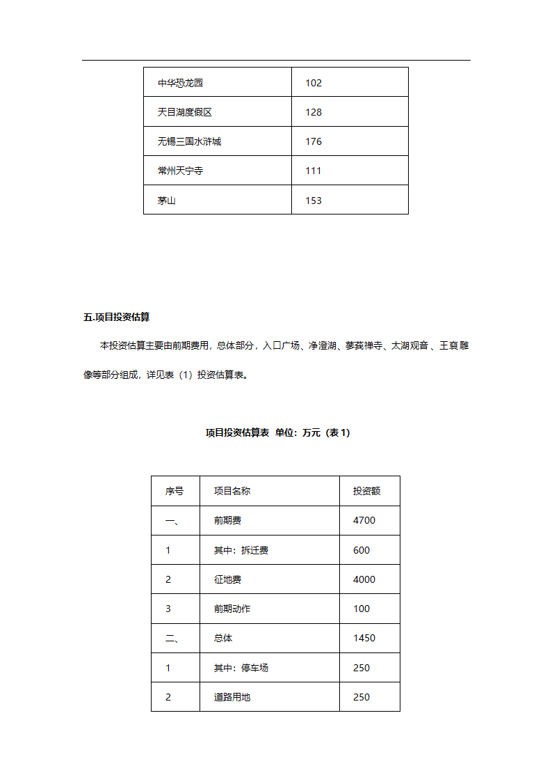 中华蓼莪文化园可行性研究报告.doc第16页