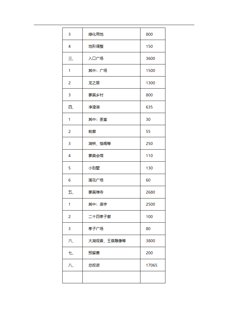 中华蓼莪文化园可行性研究报告.doc第17页