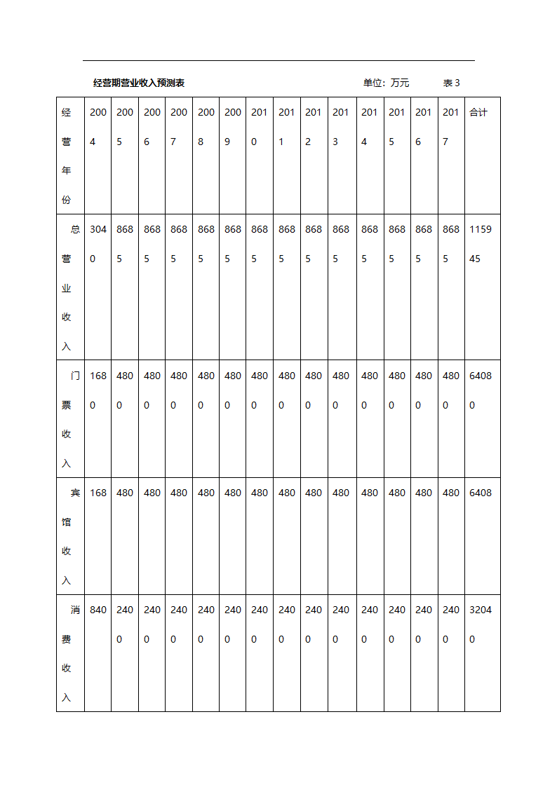 中华蓼莪文化园可行性研究报告.doc第26页