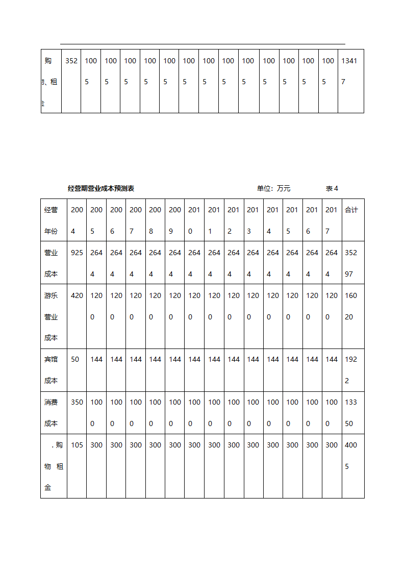 中华蓼莪文化园可行性研究报告.doc第27页