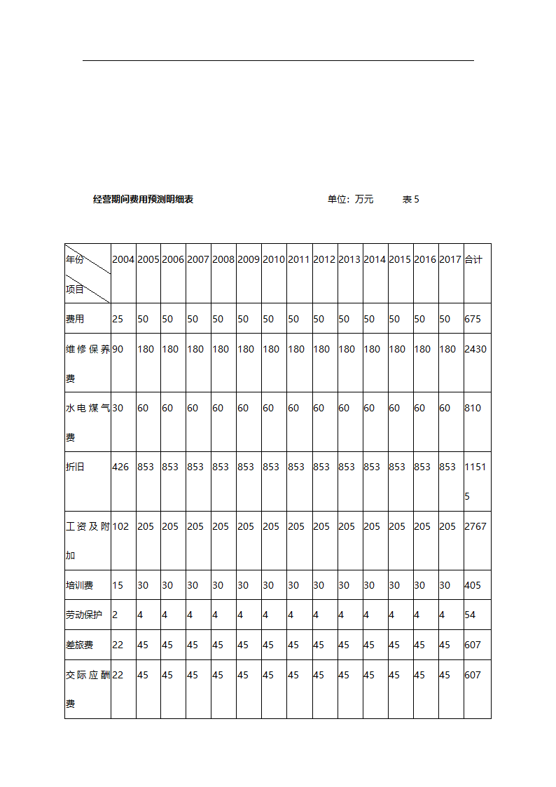 中华蓼莪文化园可行性研究报告.doc第28页